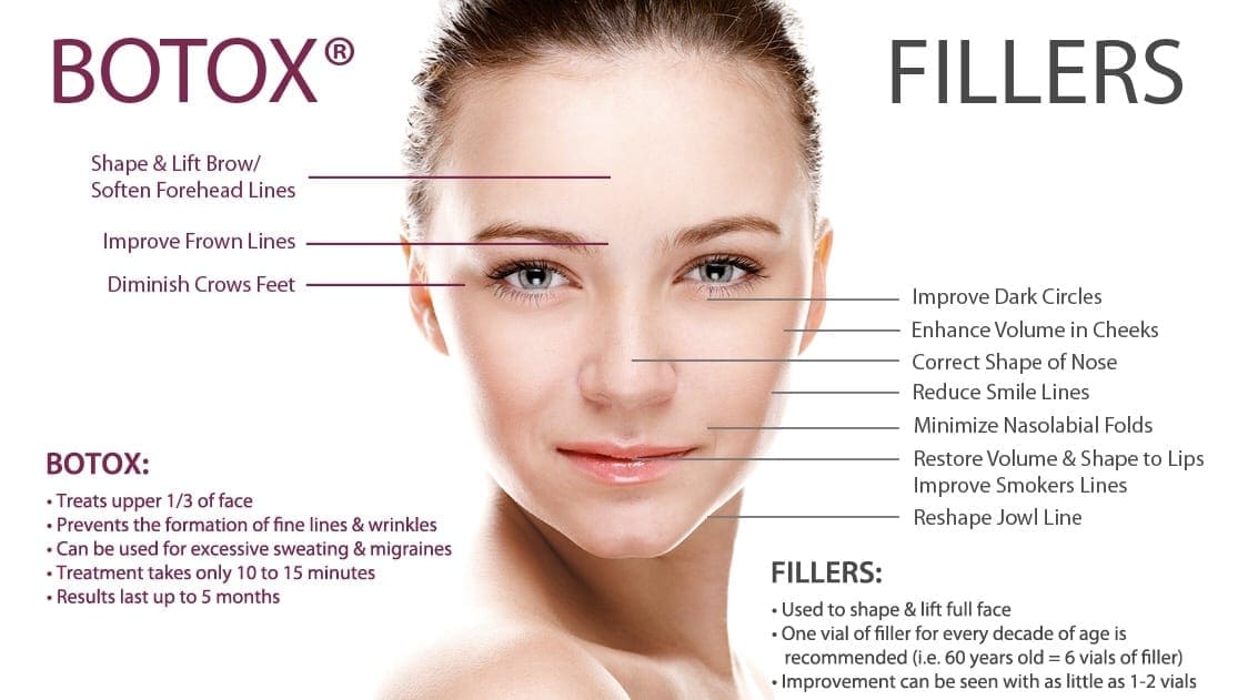 Botox-Fillers-Dermatology Botox-Fillers-Dermatology